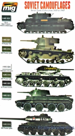 Smart set: 1935-1945 Soviet Camouflages set A-MIG-7107