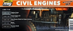 A-MIG-7146 Weathering set: Civil engines A-MIG-7146